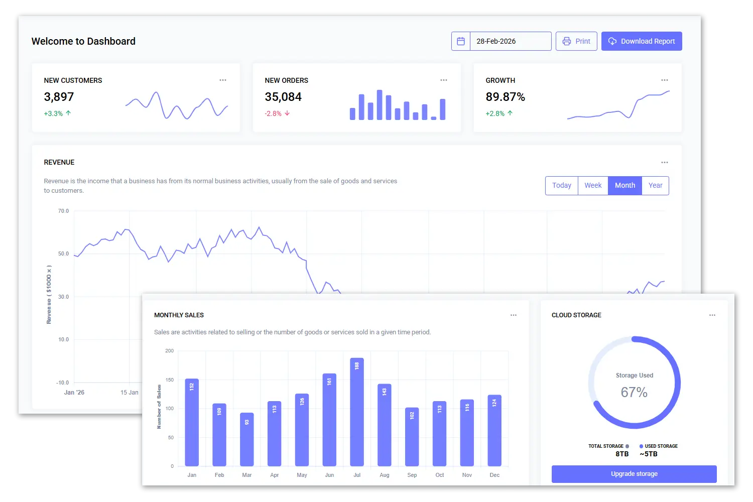 Діаграми та аналітичні звіти